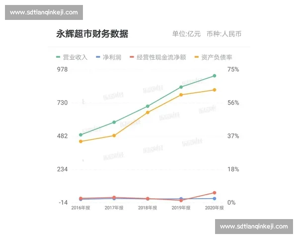 永辉超市创新发展模式助力消费者体验升级推动零售行业数字化转型