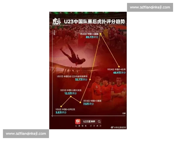 亚洲足球的希望，2026世界杯助攻榜中国队能否创造历史！