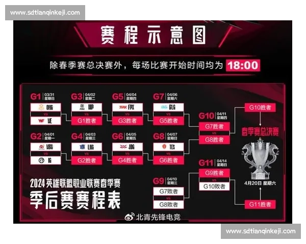 前方有惊喜!电竞国际赛程公布,精彩不容错过! 前方有惊喜!电竞国际赛程公布,精彩不容错过!
